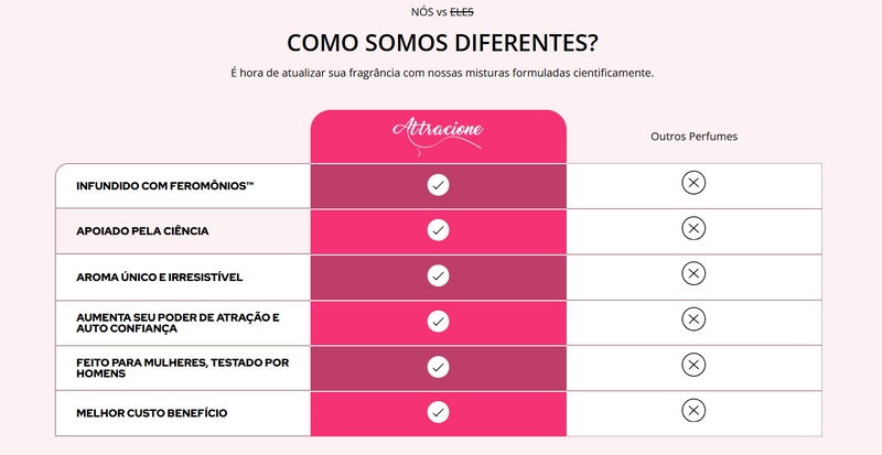 ATTRACIONE Desperte o desejo com três borrifadas do único perfume que possui o feromônio “magnético” ATTRACIONE